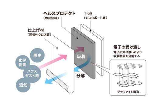 ヘルスプロテクトの概要図